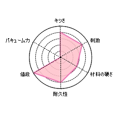 まったり母とキツキツ娘の評価
